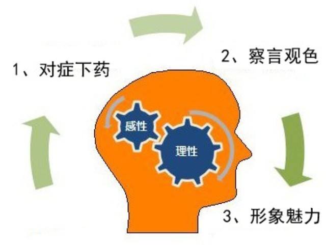 小黄片软件下载销售人员具备的基本素质