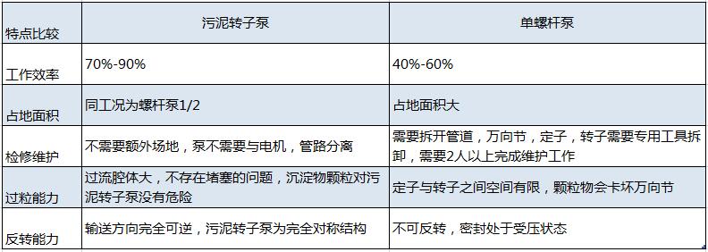 离心机进料泵工艺选择污泥小黄片软件下载20180817