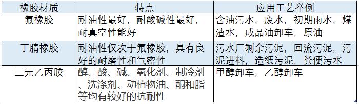 为什么要采用橡胶包覆转子的凸轮小黄片软件下载