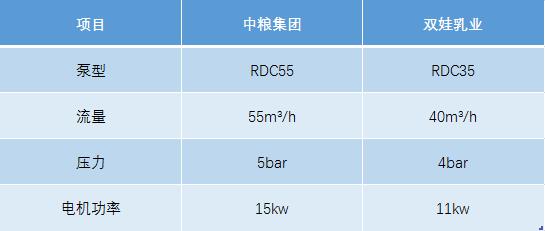 猪粪污水自吸小黄片软件下载技术选型参考
