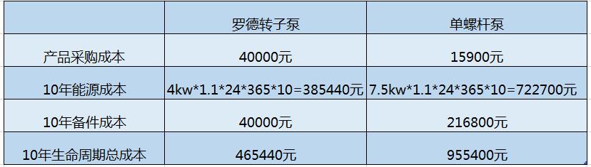 猪粪污水自吸小黄片软件下载10年使用成本是螺杆泵40%